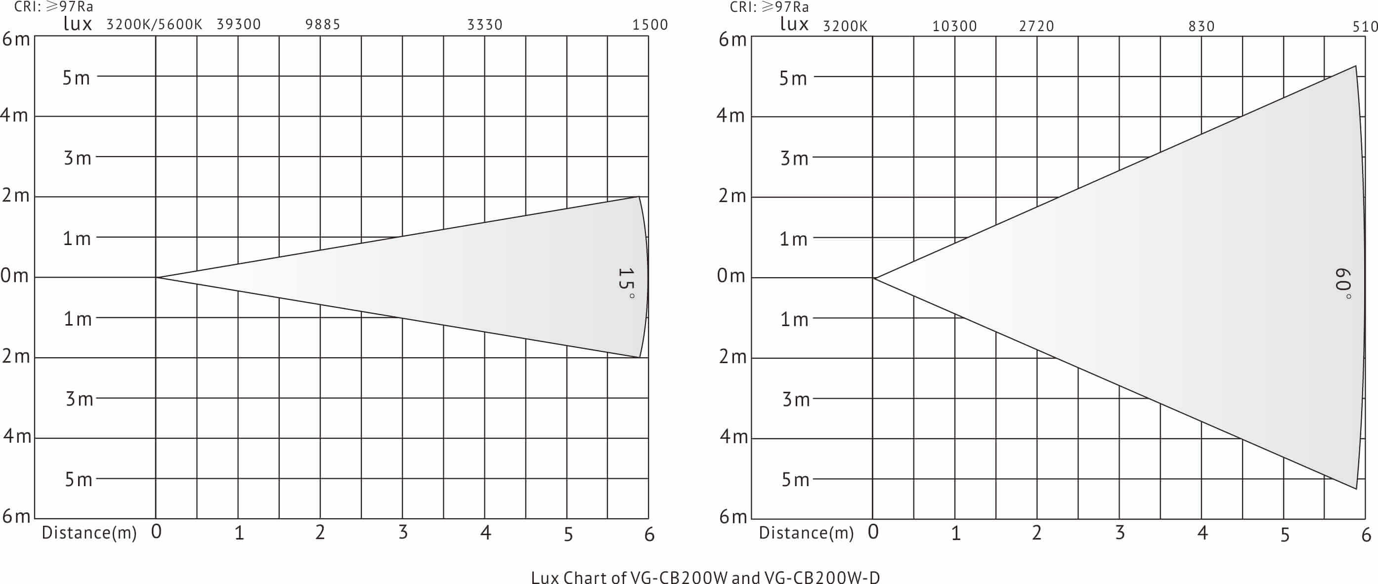 VG-CB200W Lux chart Таблица люкс VG-CB200W