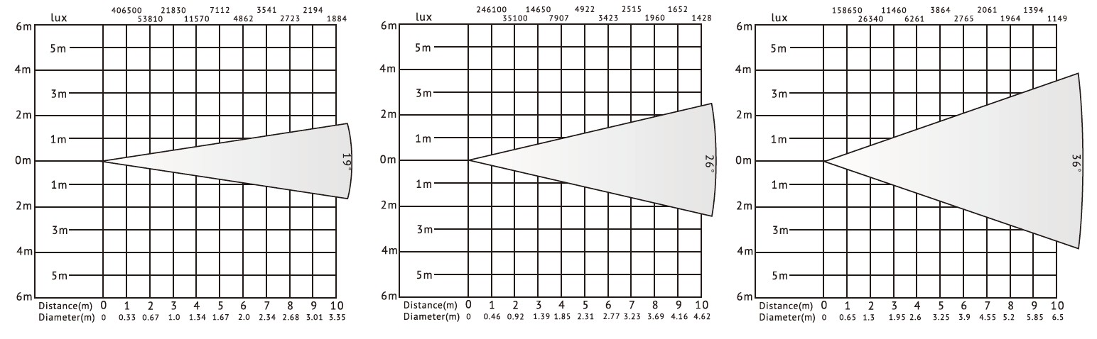 VG-LVF200A led leko light lux chart VG-LVF200A led leko light lux таблица