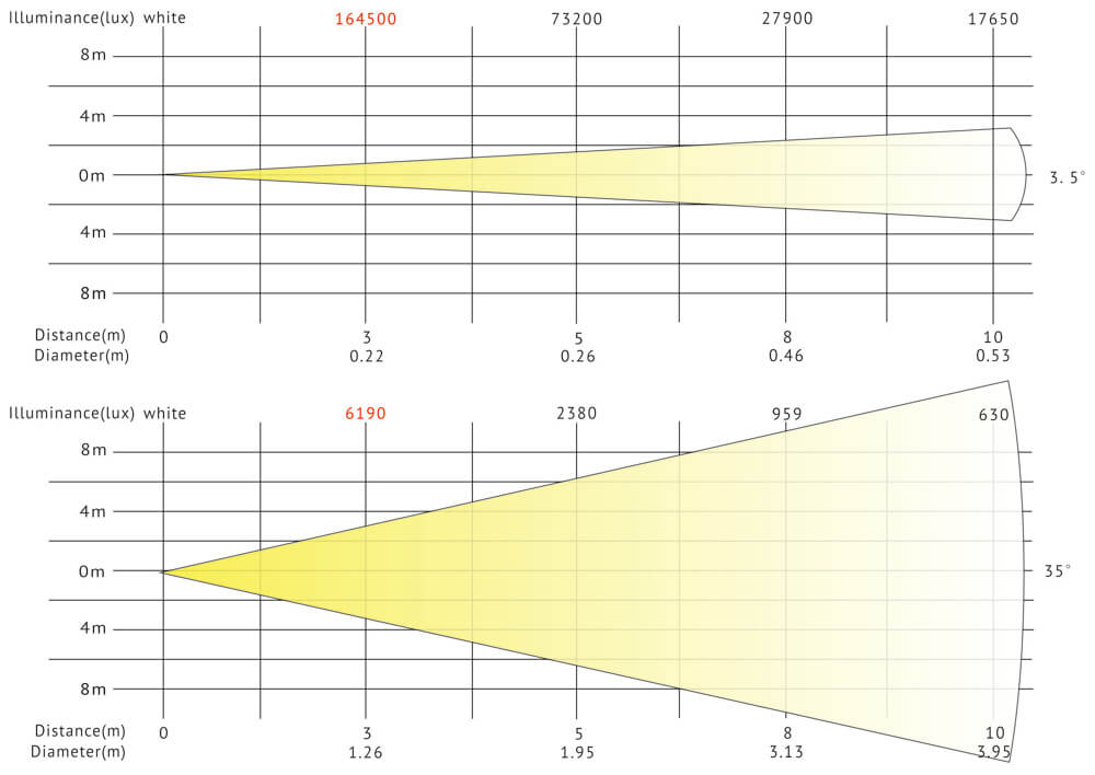 VG-SBW330CMY lux chart Таблица люкс VG-SBW330CMY