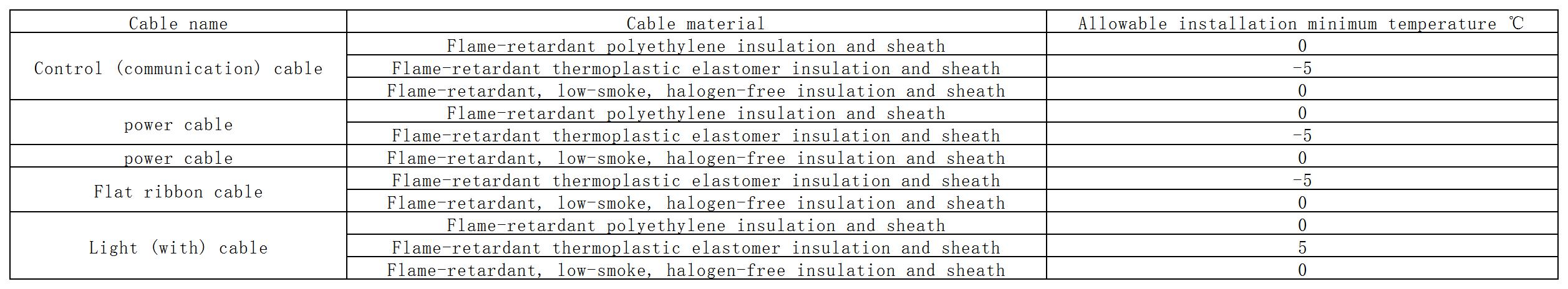 The cable is allowed to lay the low temperature standard meter Кабель разрешено укладывать низкотемпературный стандартный счетчик