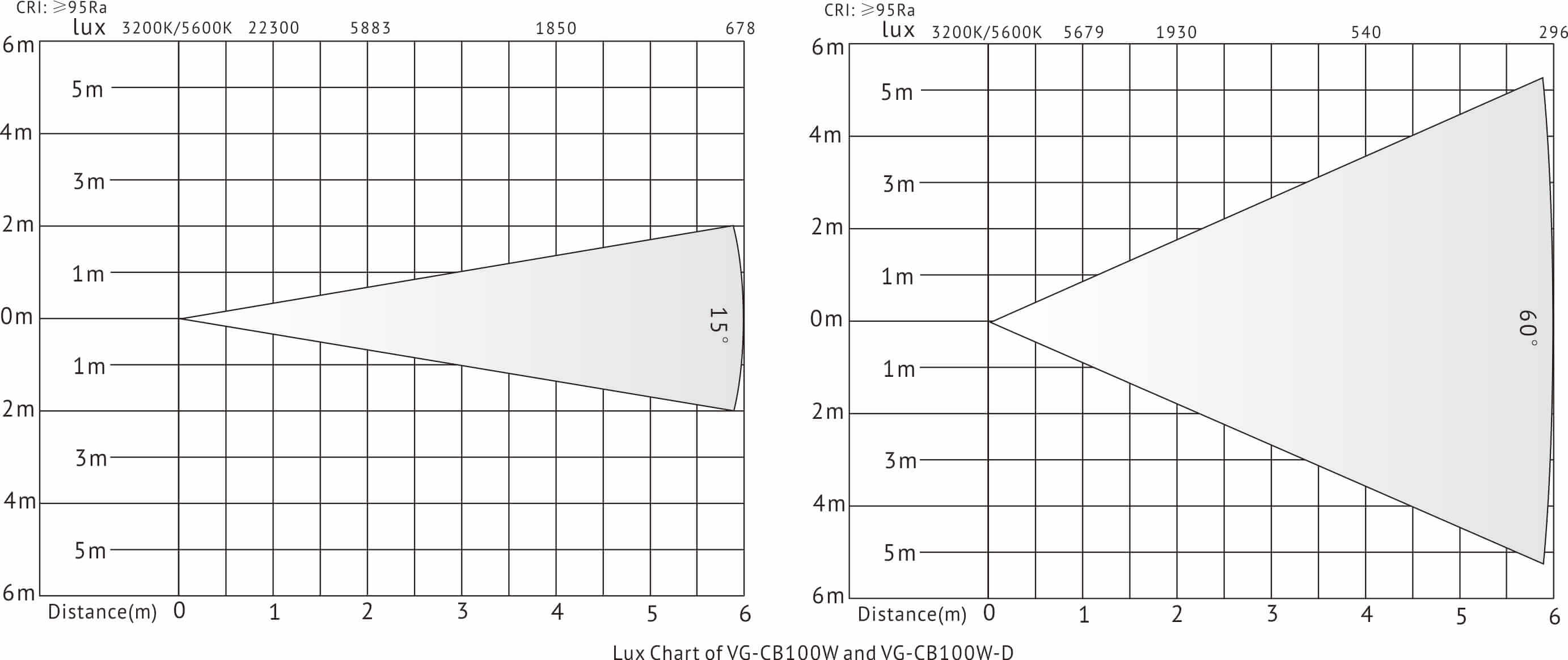 VG-CB100W Lux Chart Таблица люкс VG-CB100W