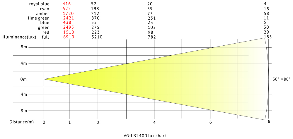VG-LB2400 lux chart Таблица люкс VG-LB2400
