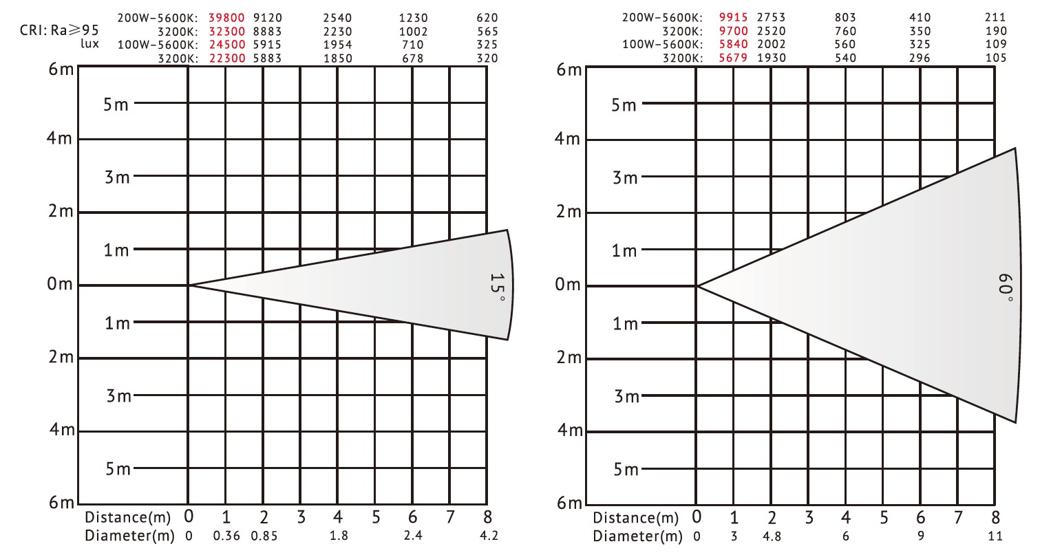 VG-PB200W-D led fresnel spotlight VG-PB200W-D светодиодный прожектор с Френелем