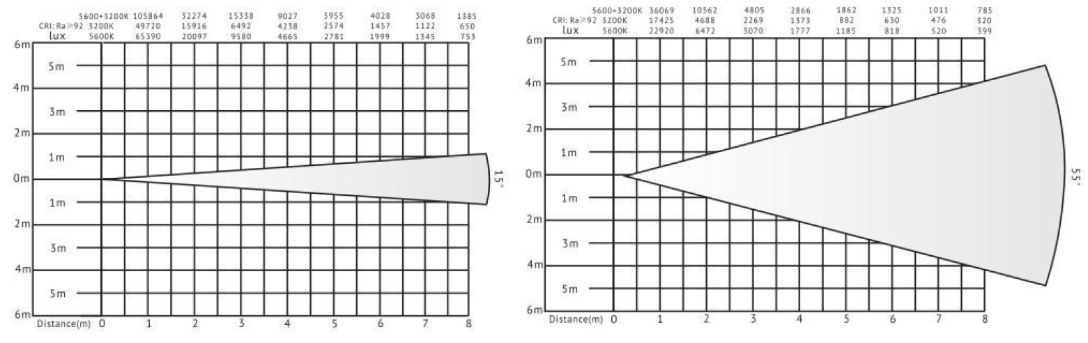 VG-PL250W-C-O led fresnel light lux chart VG-PL250W-CO светодиодная диаграмма люкс с линзой Френеля