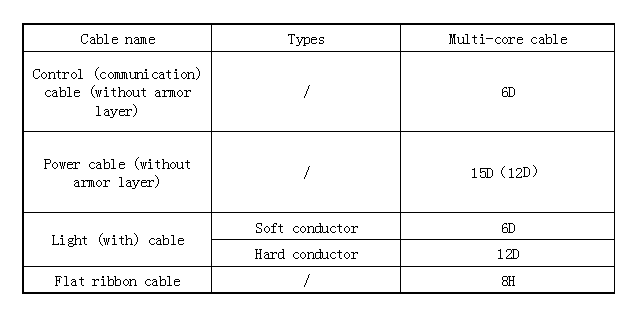 Cable small bending radius specification table Кабель маленький изгибающийся радиус спецификации таблицы