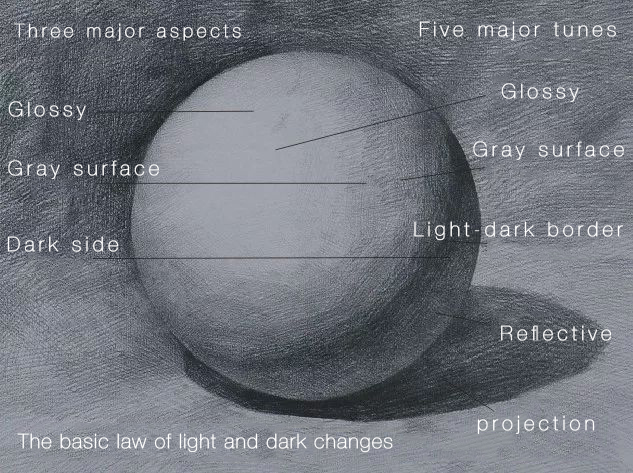 five major tunes пять основных мелодий