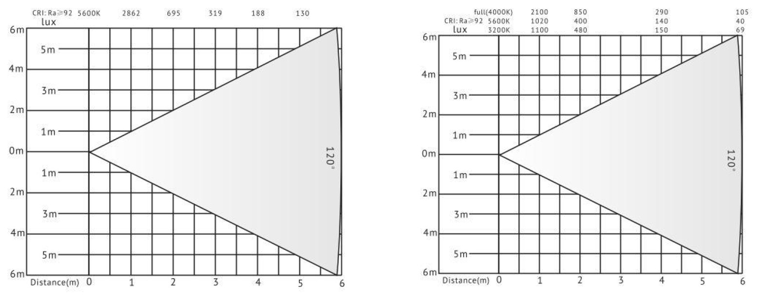 HTC1200C lux chart 1200С