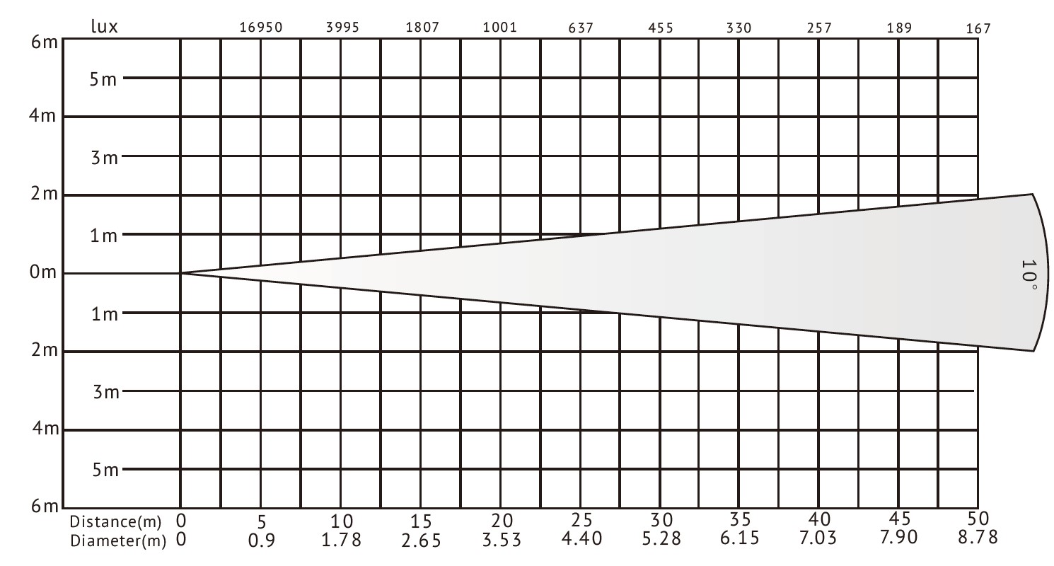 VG-LFL350 350W LED DMX Follow Spot Light VG-LFL350 Светодиодный прожектор DMX 350 Вт