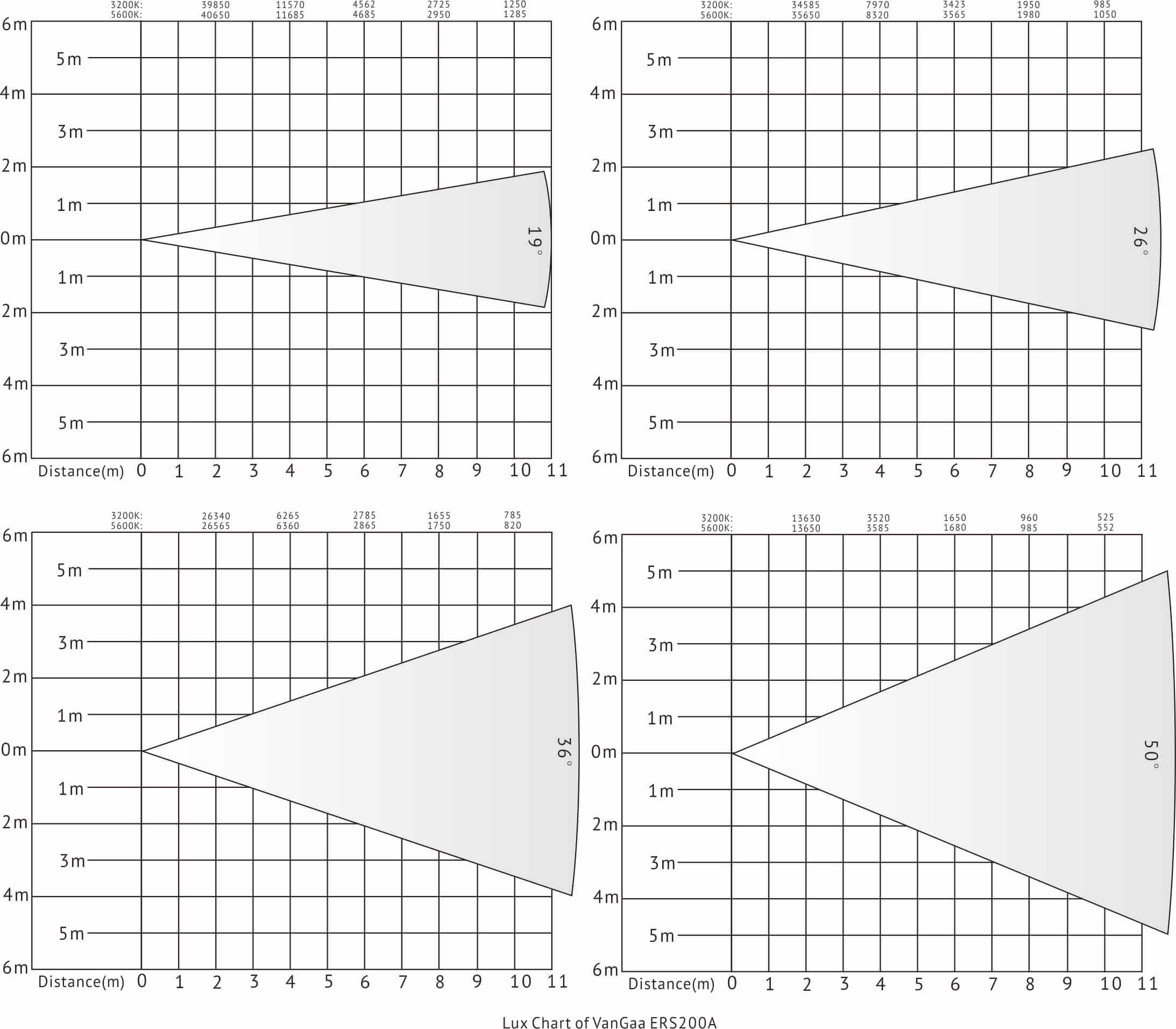 Таблица люкс ERS200A