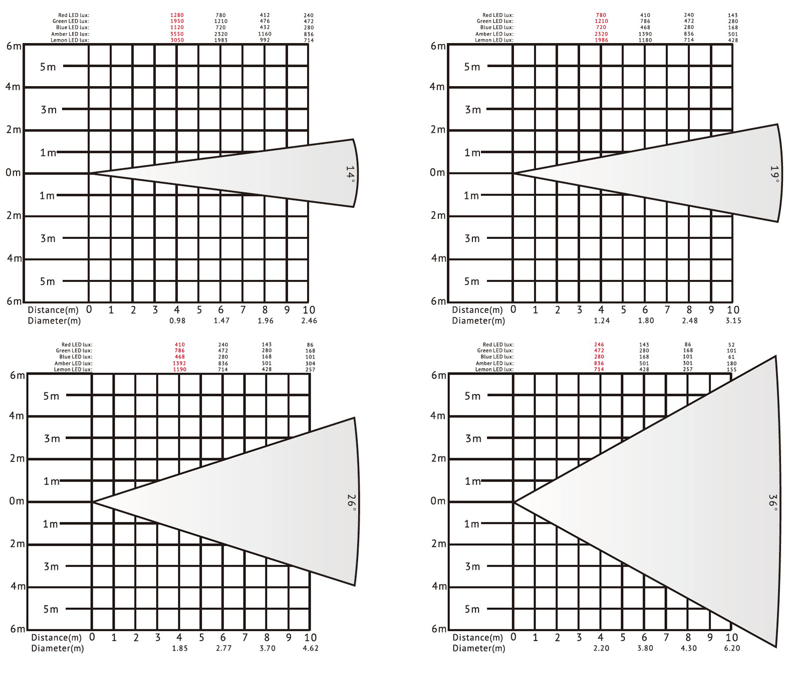 Светодиодный светильник VG-LVF400A