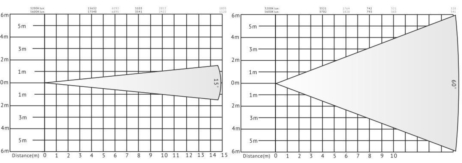 Светодиодный фонарь Френеля VG-DL450