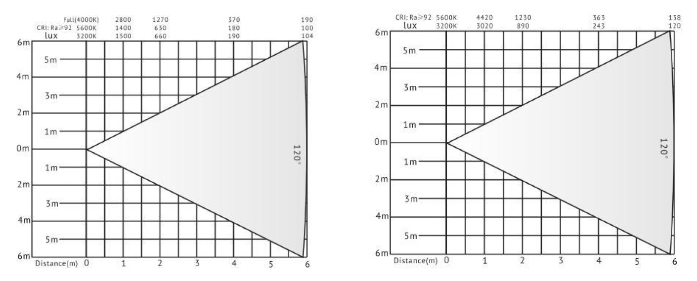таблица световых люксов