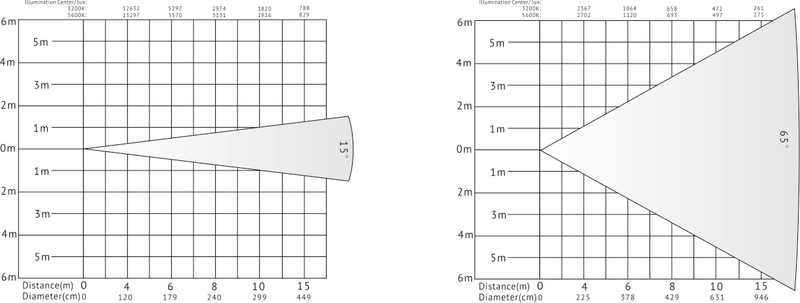 400W LED TV Studio Fresnel Light