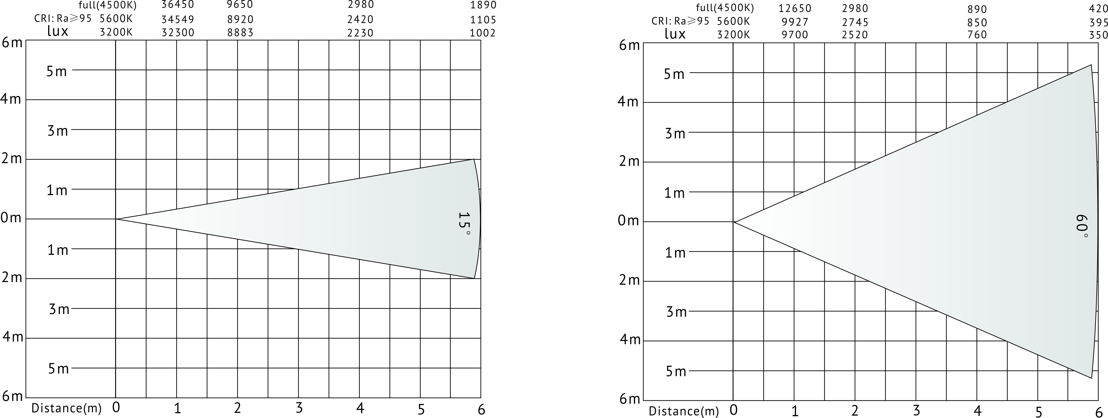 Таблица люкс VG-PB400W-C