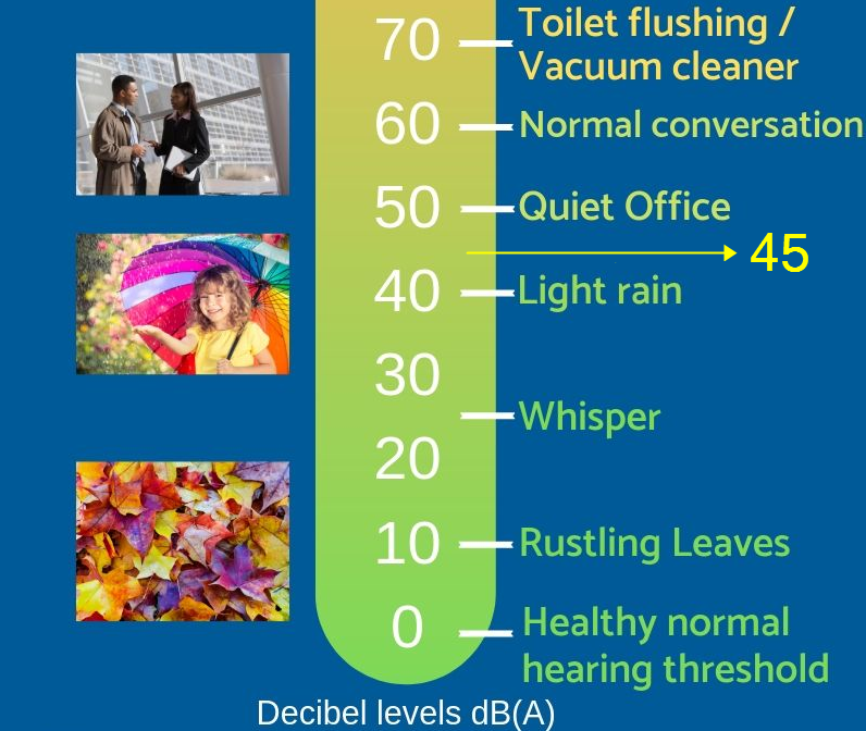 уровень дедебел дБ 45
