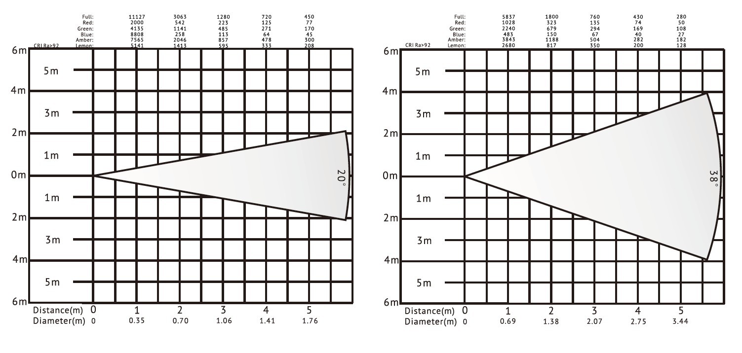 VG-PL100G 100W LED FRESLED SHOPLEL CHENTLEL CHART