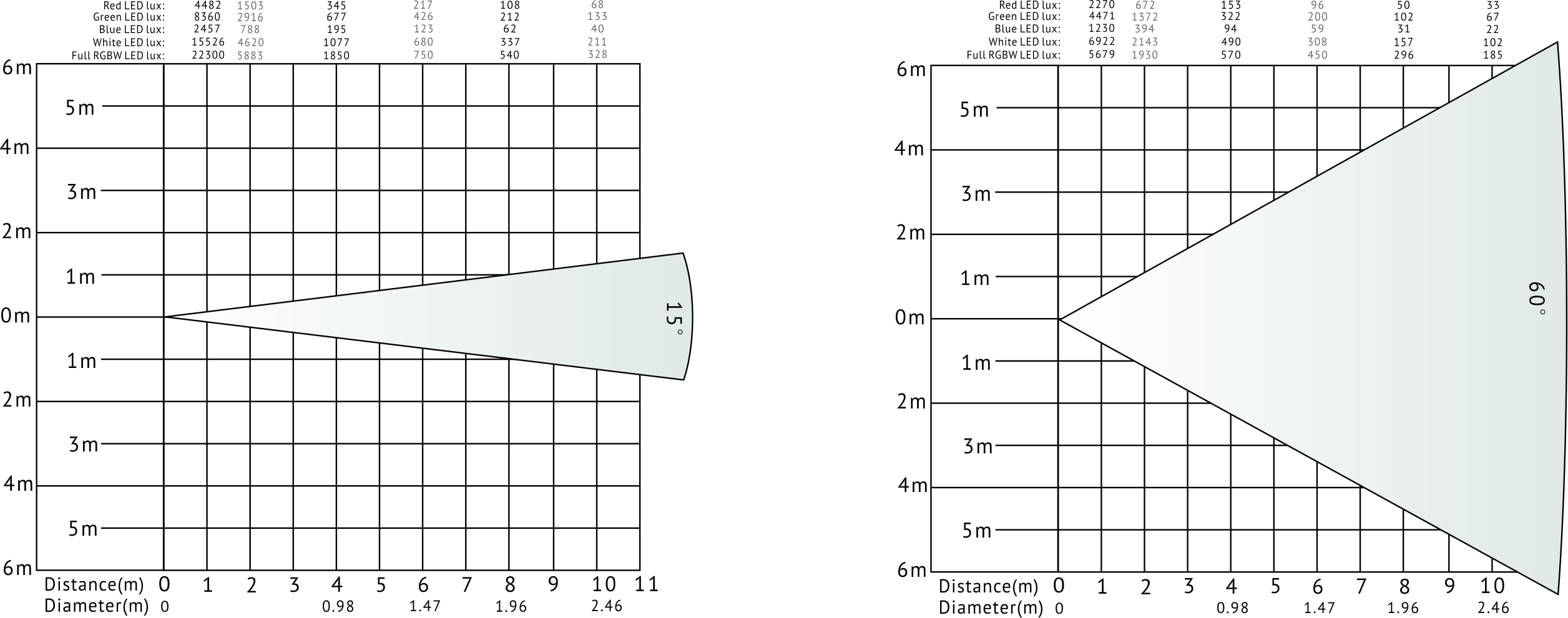 VG-PB200D-безвентиляторный люкс диаграмма