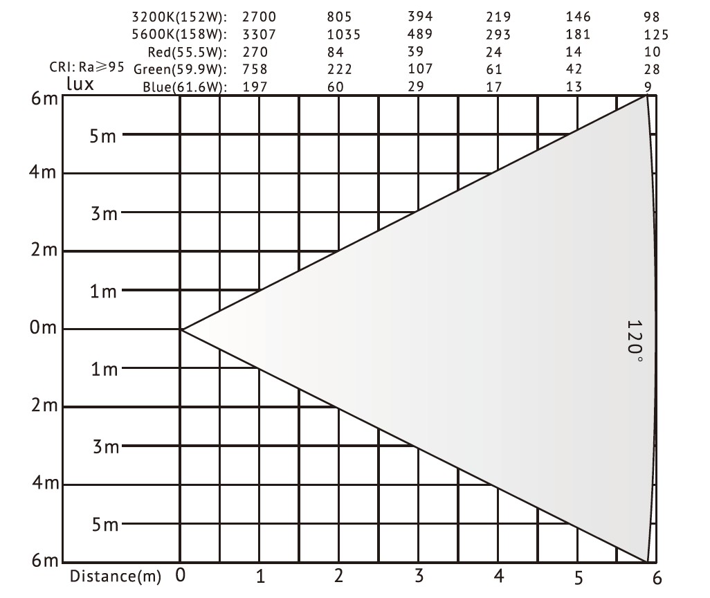 Цветная панель 1440G RGB светодиодная мягкая панель