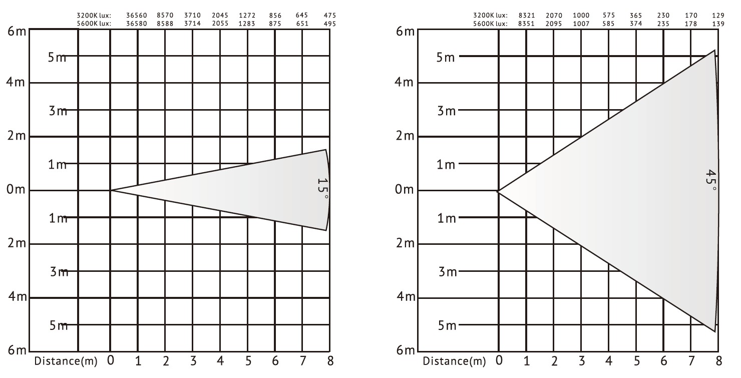 VG-PL50W Мини-светодиодная лампа Френеля мощностью 50 Вт