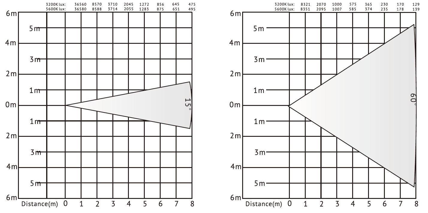 VG-PL60D 60 Вт светодиодная диаграмма люкс с линзой Френеля