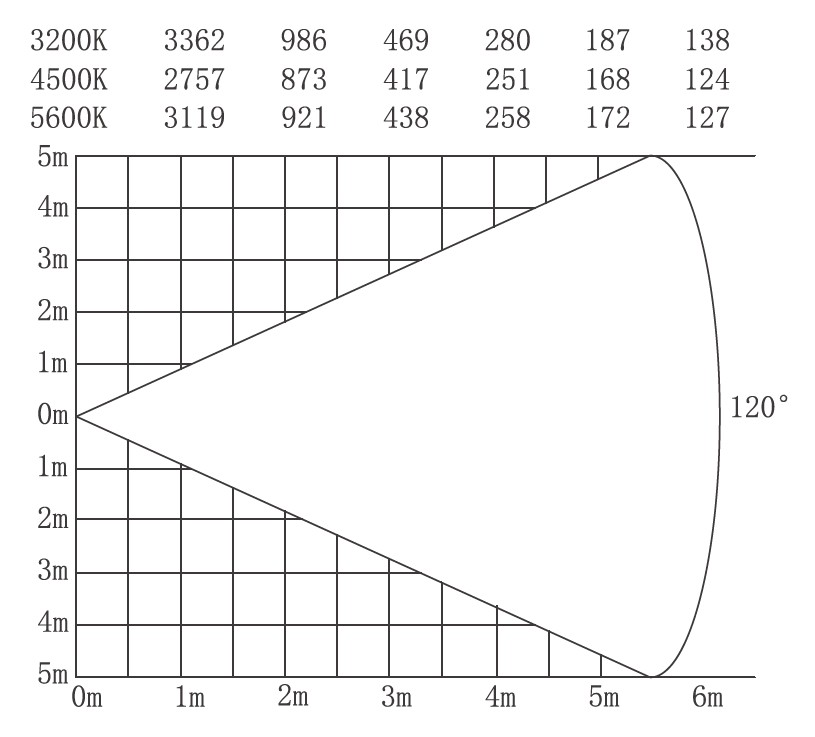HTC490D люкс диаграмма